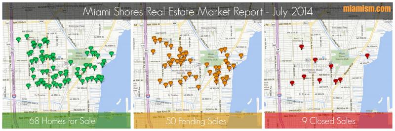 Miami Shores homes - for sale, pending and closed - July 2014
