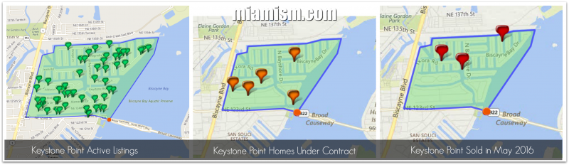 keystone Point Real Estate Market REport by miamism.com