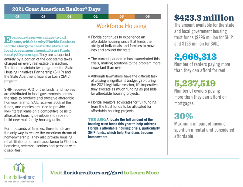 Workforce Housing - 2021 Great American Realtor Days