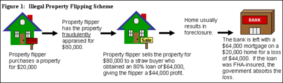 fbi mortgage fraud