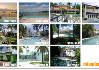 Miami Beach Luxury Homes Real Estate Market Report