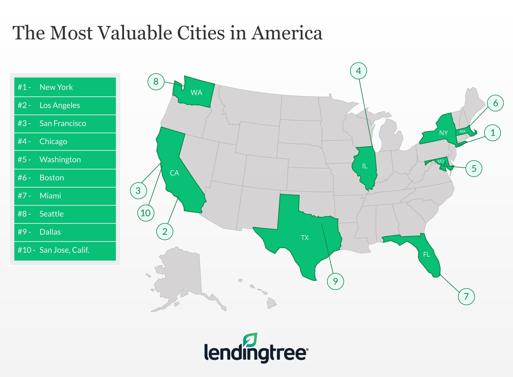 miami-7th-most-valuable-city-america