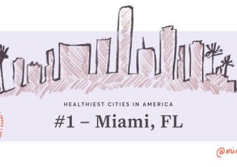 Miami is the Healthiest City in America in 2021