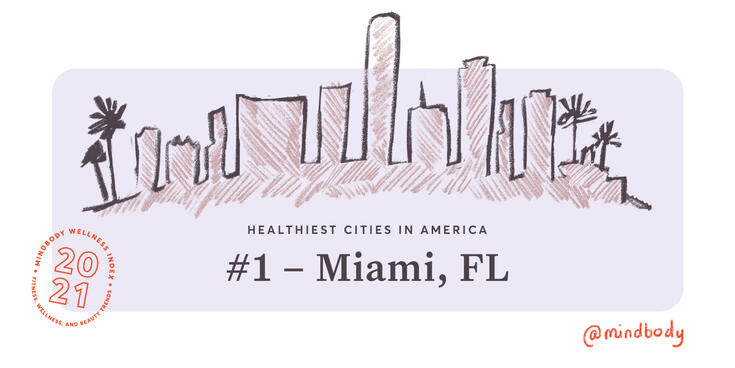 Miami Healthiest City in America