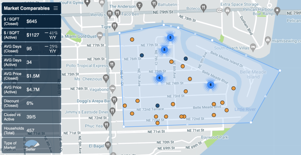 Belle Meade Market Report via Miamism