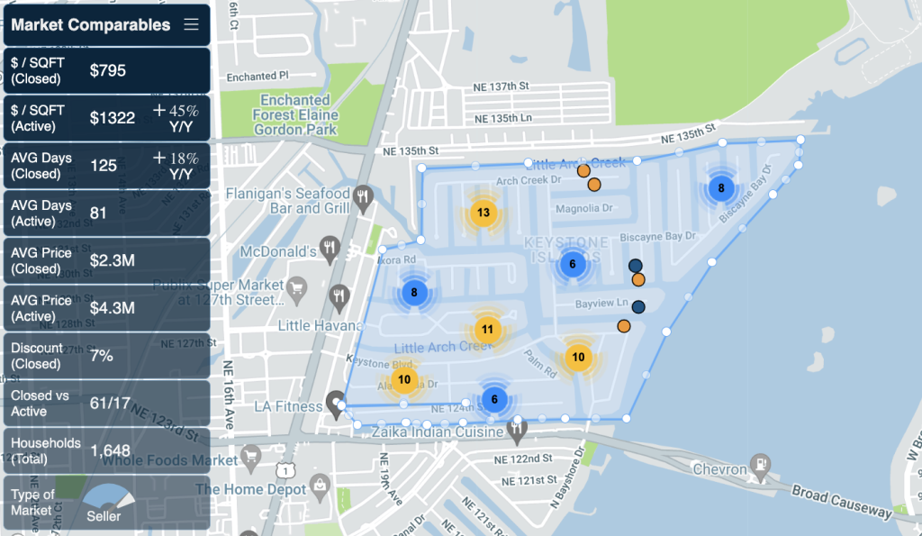 Keystone Point Real Estate Map and stats explained in body of post