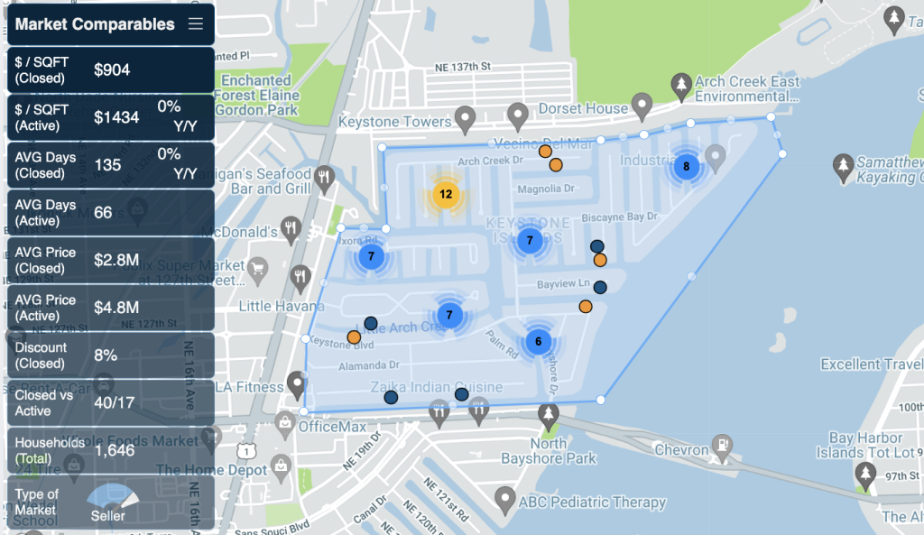 Keystone Point, Florida Real Estate Stats explained in body of post by miamism