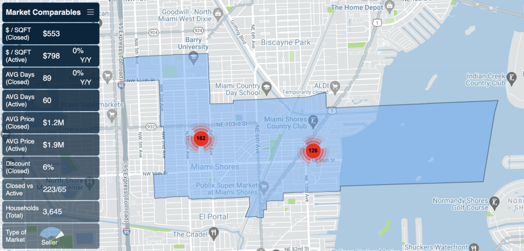 Miami Shores Real Estate Market Report by Miamism