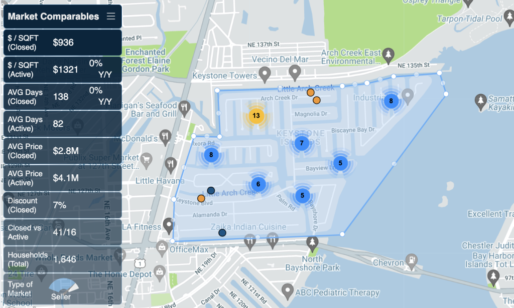 Keystone Point Florida Real Estate Market report by Miamism Sales Team