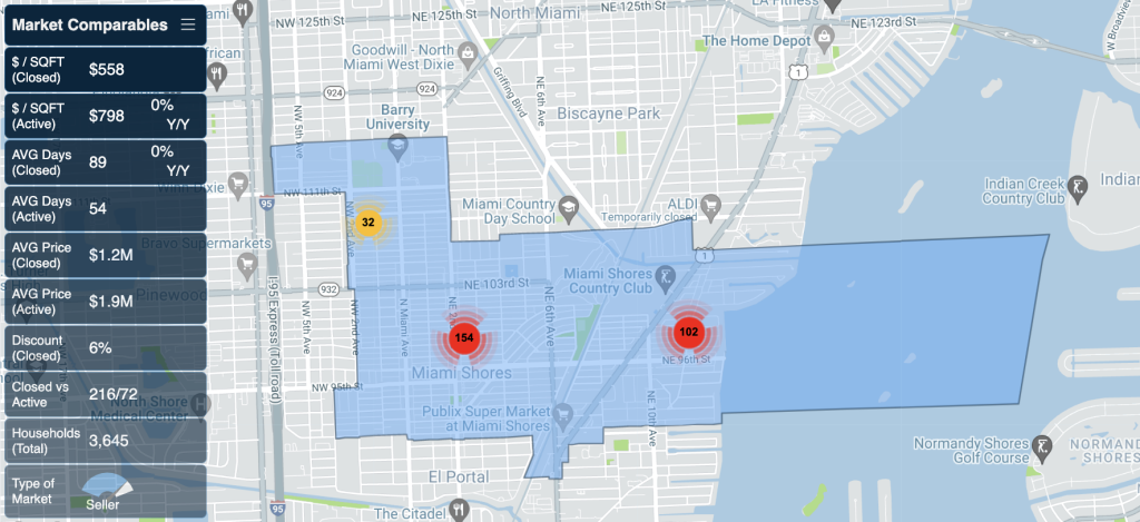 Miami Shores Real Estate Market Report - July 2022 stats by miamism