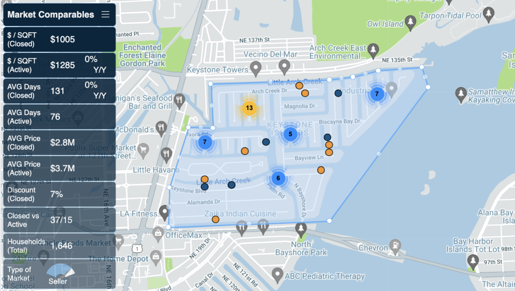 Keystone Point, Florida, Real Estate Market Report by Miamism