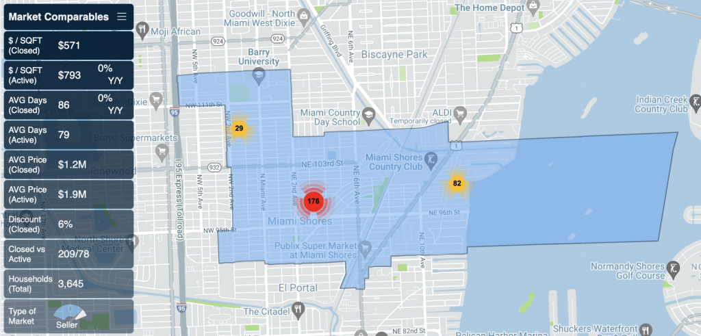 Miami Shores Real Estate Market Report by Miamism