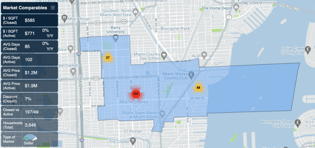 Miami Shores Real Estate Market Report STATS by Miamism