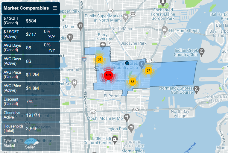 Miami Shores Market Report Data by miamism