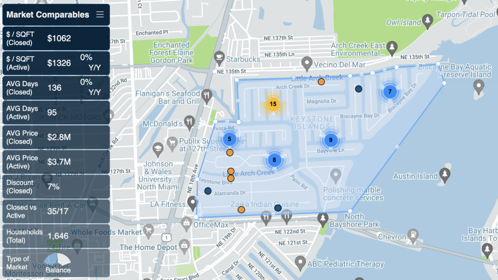 Keystone Point Florida real estate market report by miamism