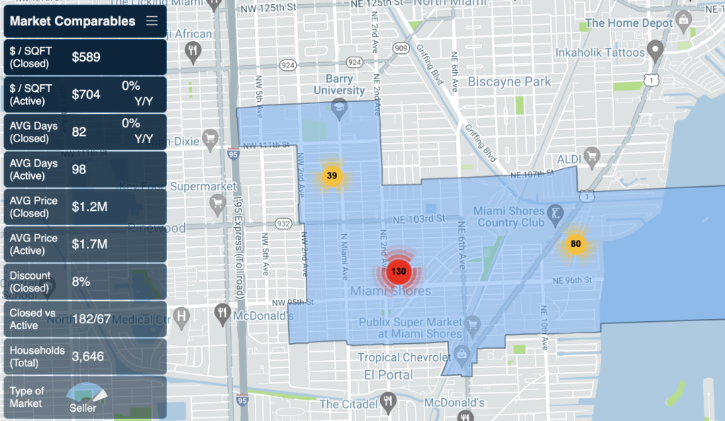 Miami Shores Real Estate Market Report for 2022 by miamism