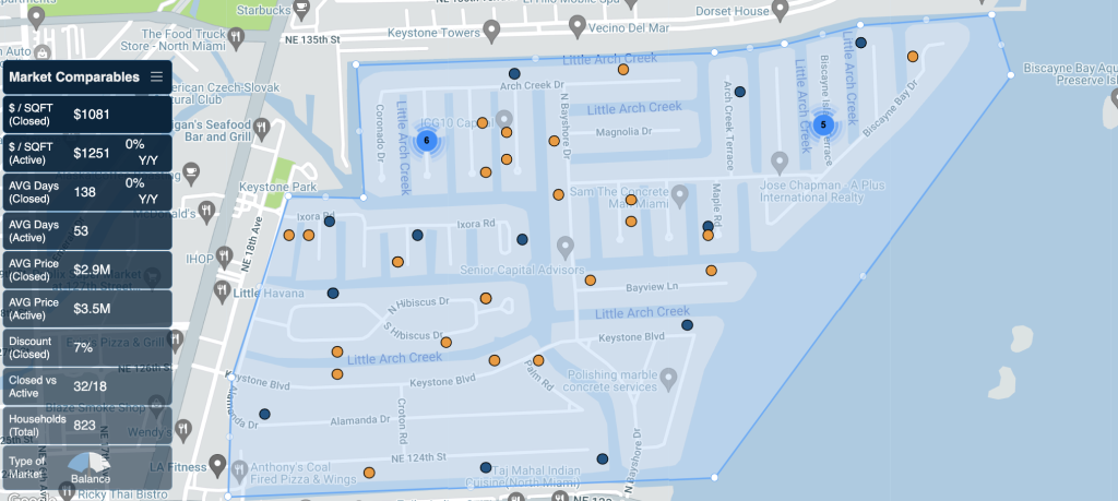 2022 Keystone Point Real Estate Market Report by Miamism