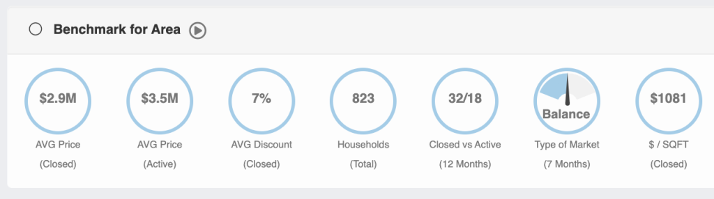 Keysone Point Real Estate Benchmark Stats by Miamism