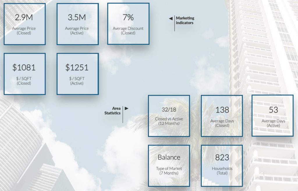 Keystone Point Real Estate Trends: January 2023 Market Analysis and Insights