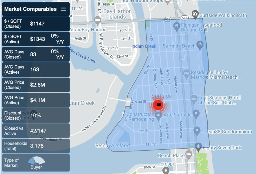 Surfside Florida home stats by miamism sales team