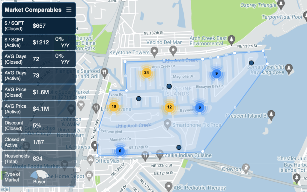 Keystone Point Real Estate Stats by Miamism.com