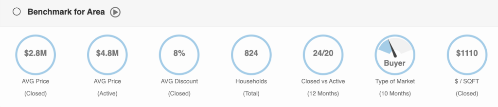 Keystone Point Real Estate Stats by Miamism