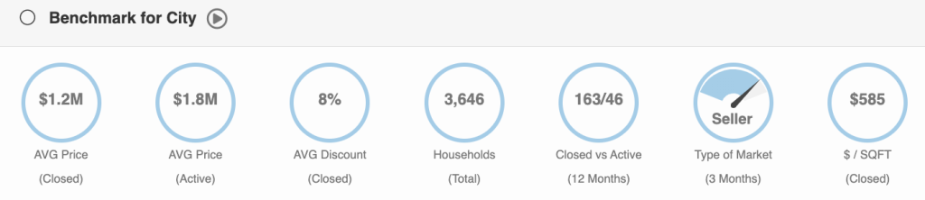 Miami Shores real estate market report by miamism.com