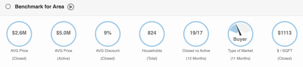 Keystone Point Real Estate Stats in North Miami, Florida