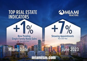 Miami REALTORS: Miami-Dade Single-Family Home Pending Sales, Showing Appointments Rise