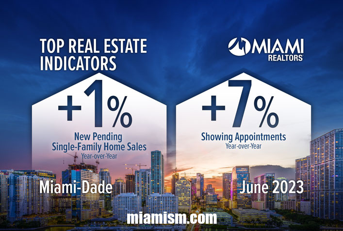 Leading indicators portending future buyer activity June FEATURED MD