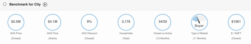 Surfside Florida Real Estate Market Report - June 2023