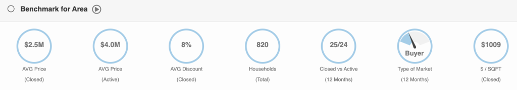 Keystone Point Real Estate Market Report - june 2023