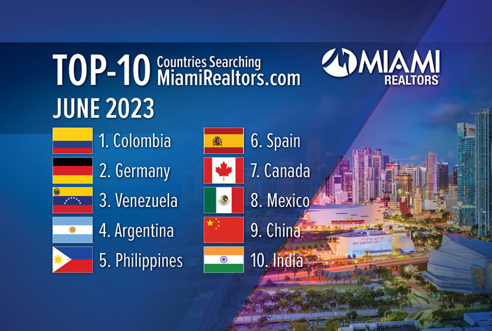 Top 10 Search Cites MiamiRealtors June FEATURED