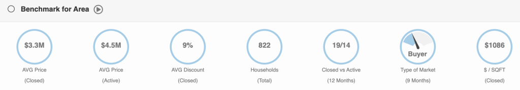 Keystone Point North Miami Real Estate Stats