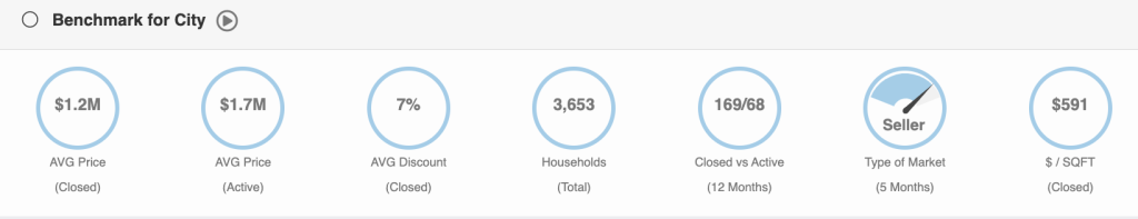 Miami Shores Real Estate Market Report via miamism