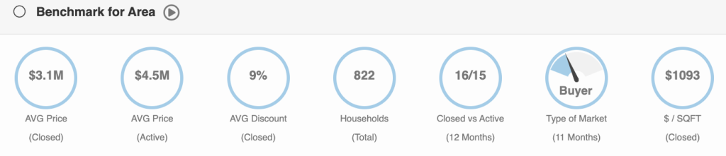 Keystone Point, North Miami Florida, Real Estate Market Report