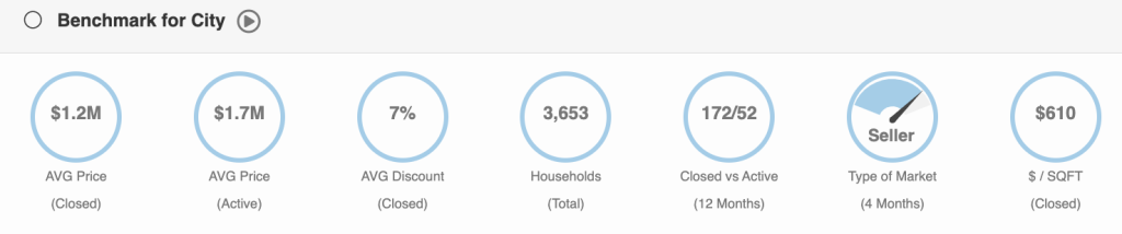 Miami Shores Real Estate stats by miamism