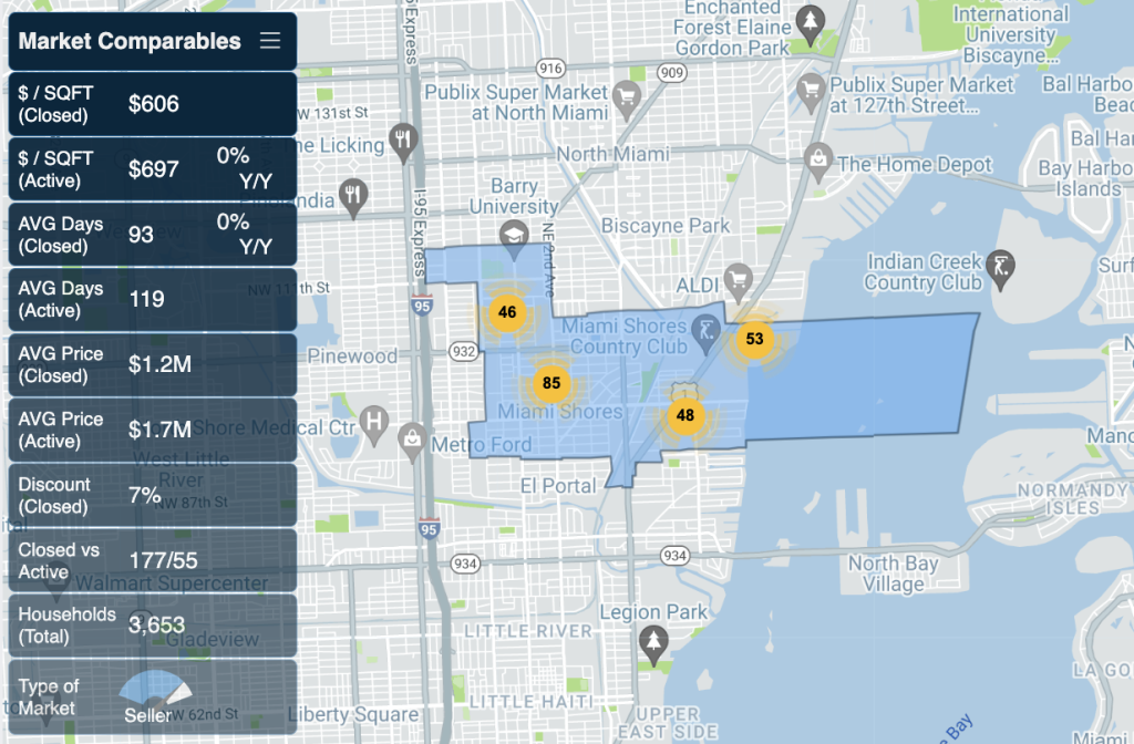 Miami Shores Real Estate market report for 2023
