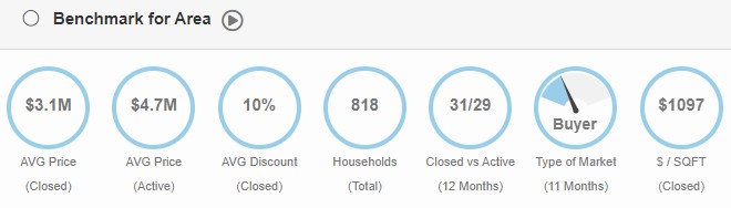 Keystone Point, North Miami Real Estate stats via miamism