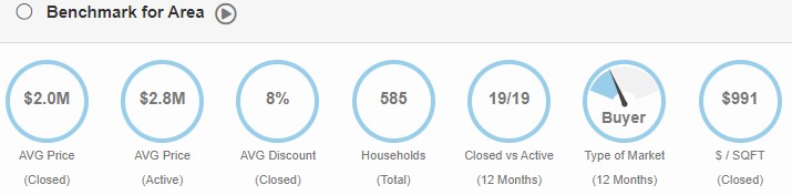 Normandy Shores market report stats for august 2024