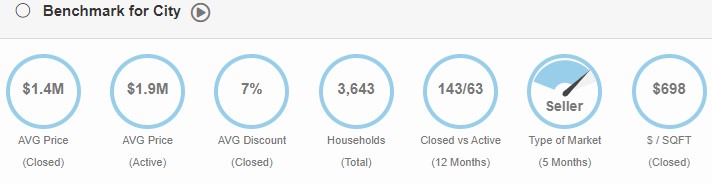 miami shores market report stats for august 2024