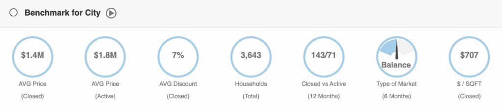 Miami Shores Real Estate market stats by miamism