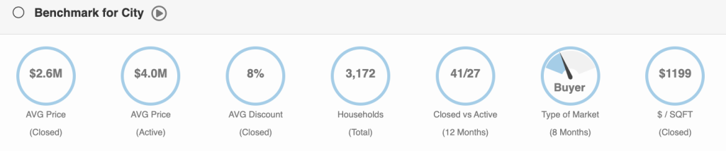 Surfside Florida, real estate market stats by miamism