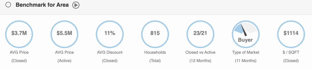 Keystone Point - North Miami - real estate market stats