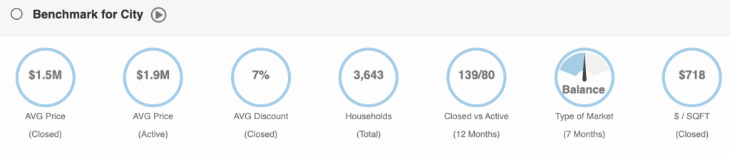 Miami Shores real estate market report