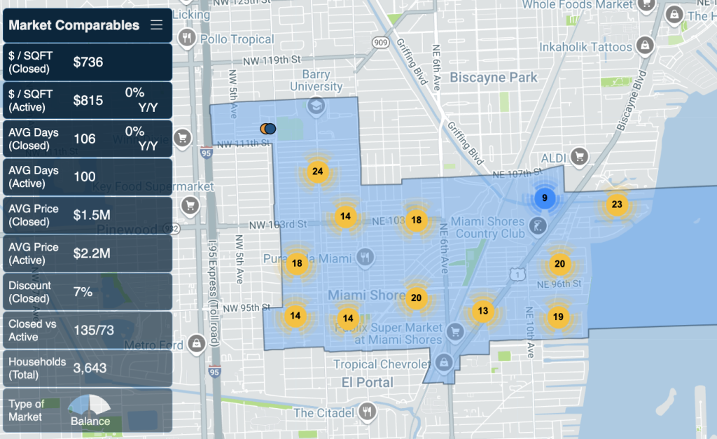 2024 Miami Shores Annual real estate market report