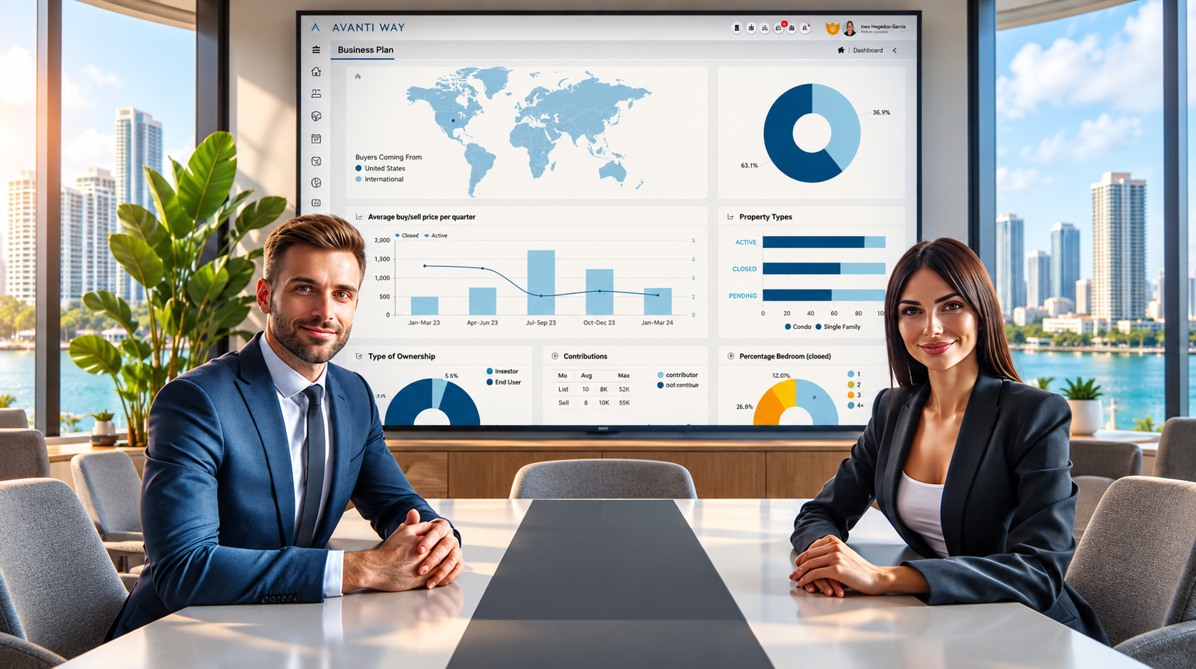 Elevate Your Real Estate Career with Avanti Way Sunny Isles
